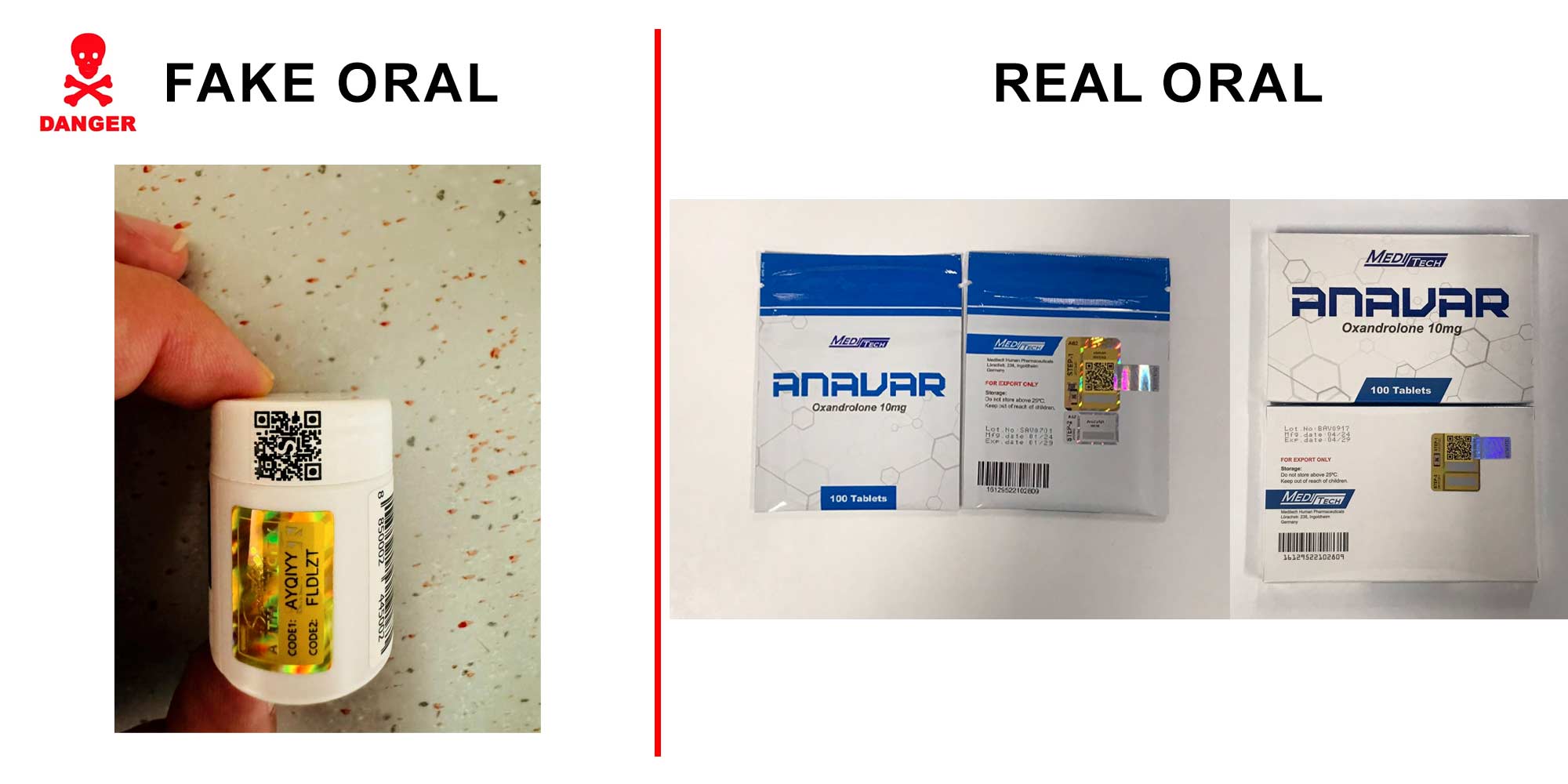 Fake vs Real Oral Products